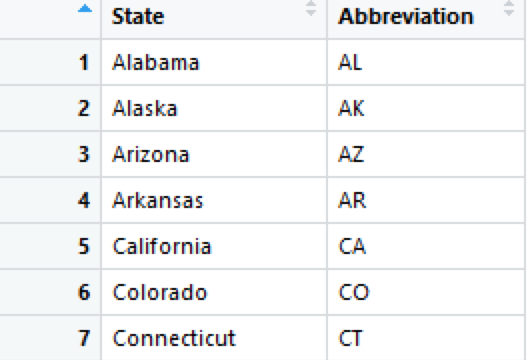 Extracting Keywords from a Text Using R Regex (Easy) by