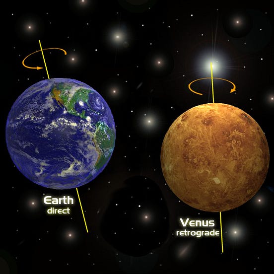 Why Does Venus Spin Backwards?. Beside Uranus, Which Sits Sideways ...