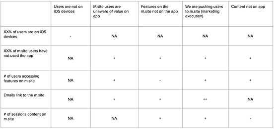 Analysis of Competing Hypotheses (ACH) | by Moe Kiss | THE ICONIC Tech