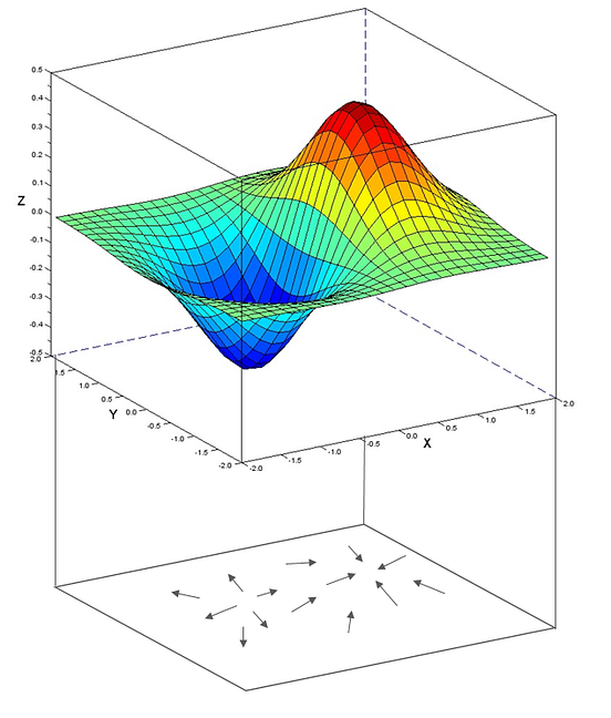 Laplacian and its use in Blur Detection | by Sagar | Medium