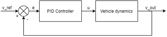 Mendesain PID Controller from scratch menggunakan Python | by Reza Dwi ...