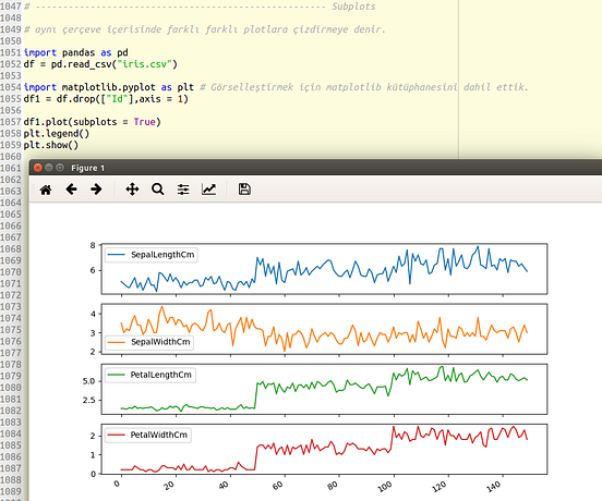 NumPy, Python Pandas ve Matplotlib | by {Kamil Kaplan} ® | Kodcular ...