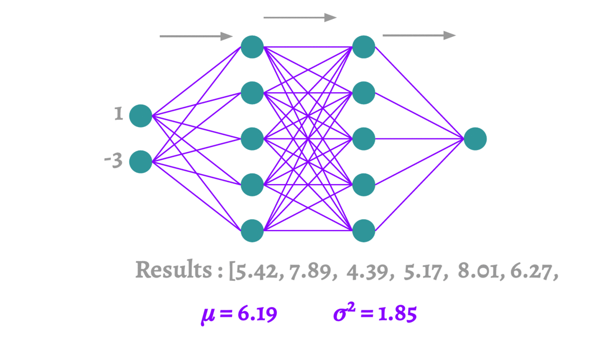 12 Main Dropout Methods Mathematical and Visual Explanation for DNNs