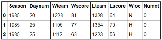 Statistical Analysis in Python using Pandas | by Tanvi Penumudy ...