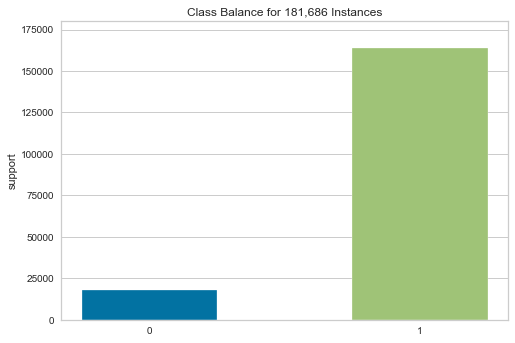 Credit Risk Modelling in Python. Credit risk is the risk of a borrower ...