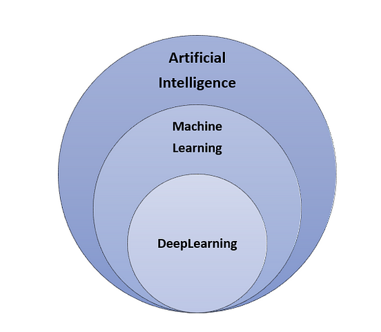 introduction-to-machine-learning-simple-definition-of-machine-learning