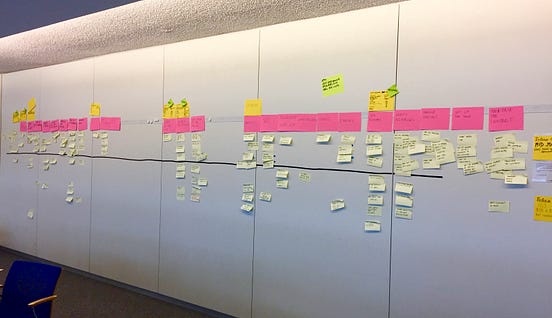 How to prepare for User story mapping session — tips and tricks | by ...