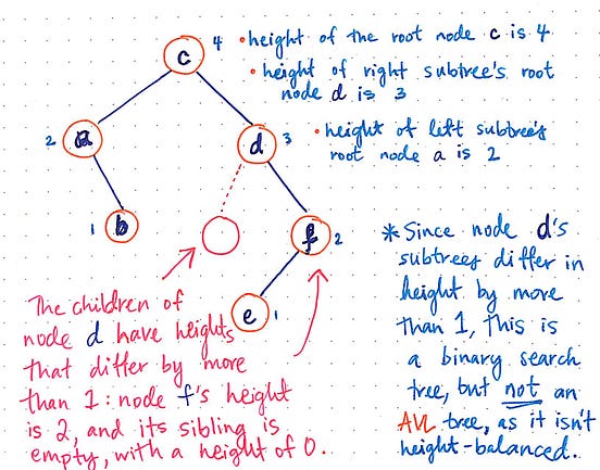The Little AVL Tree That Could. The more and more that I learn about ...