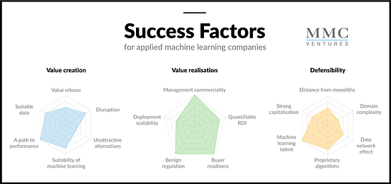 the-mmc-ventures-ai-investment-framework-17-success-factors-for-the