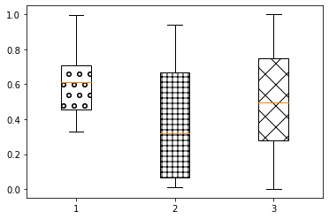 How To Fill Plots With Patterns In Matplotlib | by Elena Kosourova ...