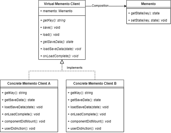 How to Implement the Memento Design Pattern for ReactJS | by Justin San ...