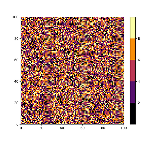 Colormaps in Matplotlib | When Graphic Designers Meet Matplotlib