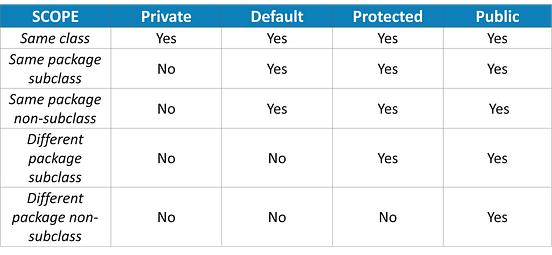 Java OOP Cheat Sheet — A Quick Guide to Object-Oriented Programming in ...
