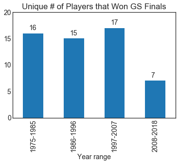 Analyzing 50 Years of Tennis. In this post I will make use of… | by ...