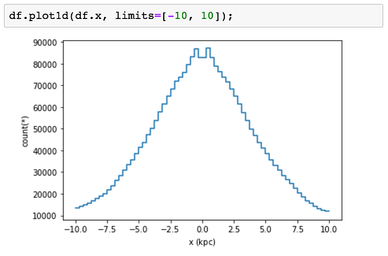 Vaex: Out of Core Dataframes for Python and Fast Visualization | by ...