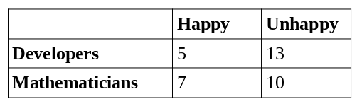 Contingency tables in R. Introduction | by Estefanía García Gallardo ...