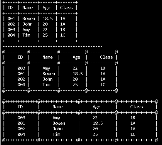[Python] Pretty Table. Pretty Table ，美麗的表，簡單直觀的模組名稱XD | by 柏朗棕 Mr.Brown ...