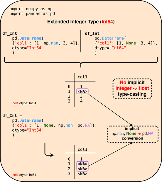 Worksheets For Specify Data Type Pandas Dataframe