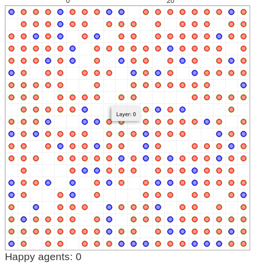 Introduction to Mesa Agentbased Modeling in Python by Ng Wai Foong