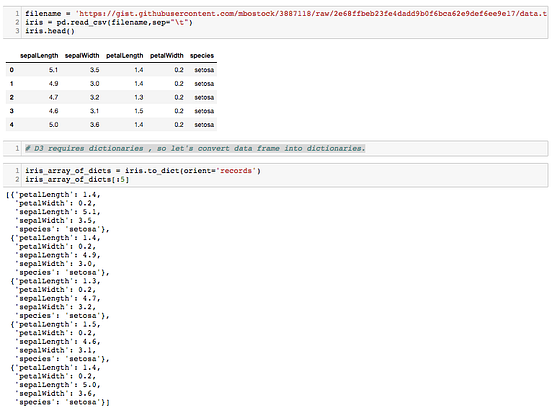 D3 in Jupyter Notebook.. This Blog is going to introduce D3 and… | by ...