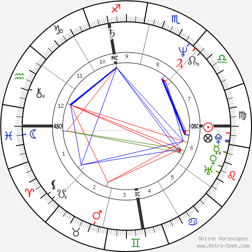 Your relationship with your finances based on your birth chart by 