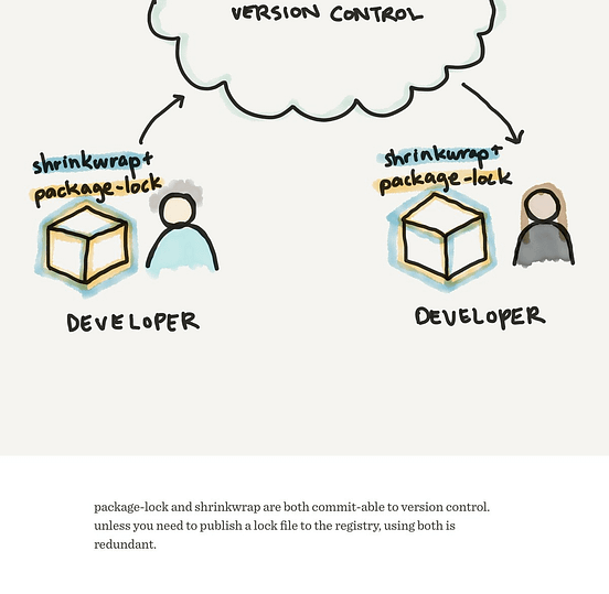 Package json Vs Package lock json Vs Npm shrinkwrap json By Hossam