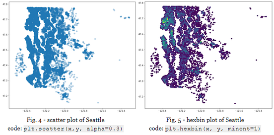 Visualizing Data with Hexbins in Python | by Matthew E. Parker | Medium