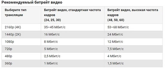 Как правильно рендерить видео в Sony Vegas Pro 14 для YouTube by