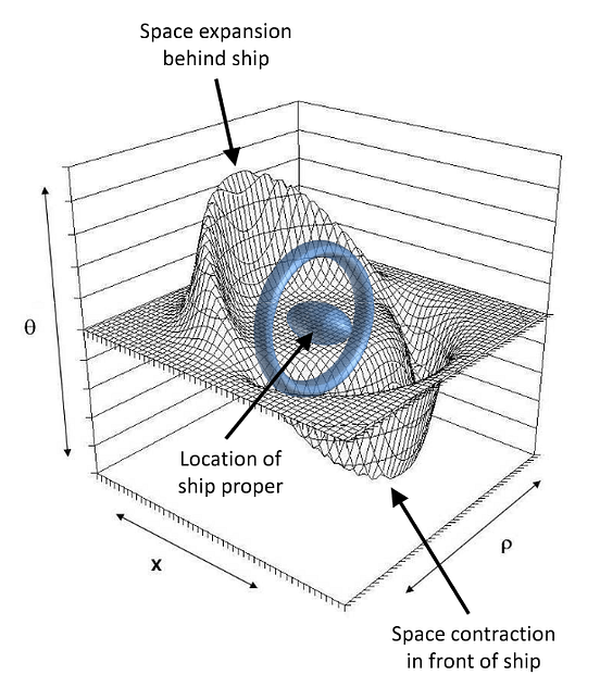 Three ways to travel faster than light (and why physics says they are