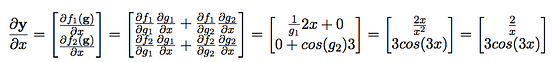 Finding the Gradient of a Vector Function | by Chi-Feng Wang | Towards ...