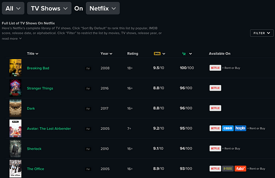 netflix dual audio web series list