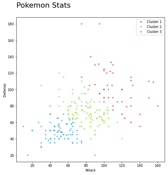 Matplotlib label points scatter