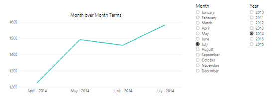 Display Last N Month And Selected Month Data Using Date Dimension In Power BI By Ramu Vudugula 