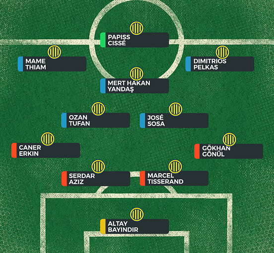 Probable lineups gw21 Turkey Fantasy — Probable Lineups GW11 | by Fantezi Futbol Turkiye