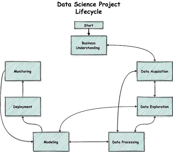 Data Science Workflow — Experiment Tracking | by NirBarazida | Jun ...