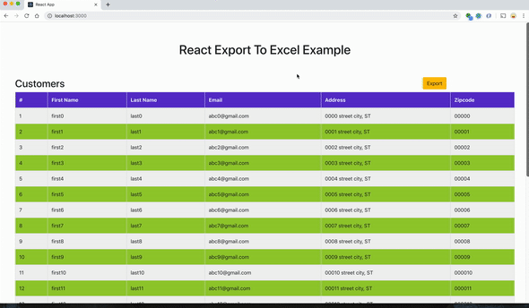 Exporting Data To Excel With React By Bhargav Bachina Bits And Pieces