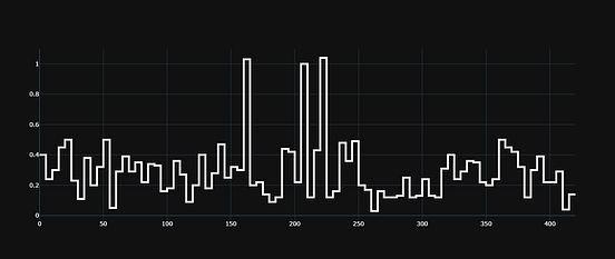Recreating a bar chart in Python | The Startup