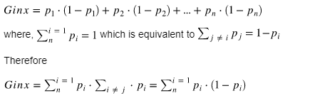 gini impurity