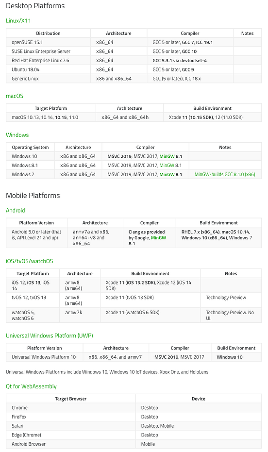 Why C++ is the best programming language? | by Alexander Aramyan | Nerd ...