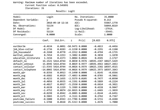 Building A Logistic Regression in Python, Step by Step | by Susan Li ...