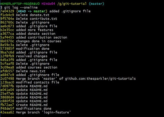 What is git commit, push, pull, log, aliases, fetch, config & clone ...