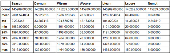 Statistical Analysis in Python using Pandas | by Tanvi Penumudy ...