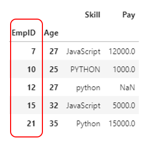 按索引和值对Pandas DataFrame进行排序 按索引和值对Pandas DataFrame进行排序