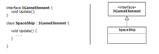 UML Class Diagram Arrows Guide. Brief guide for choosing right type of ...