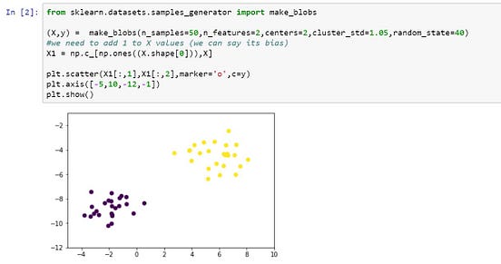 Chapter 3.1 : SVM from Scratch in Python. | by Madhu Sanjeevi ( Mady ...