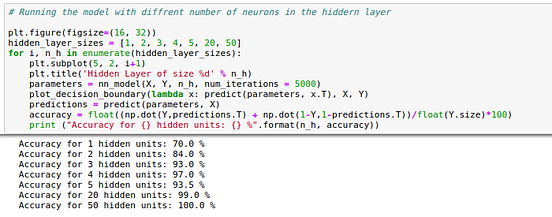 Neural Net from scratch (using Numpy) | by Sanjay.M | Towards Data Science