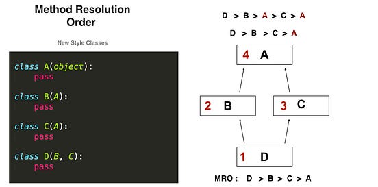 How to connect objects with each other in different situations with ...