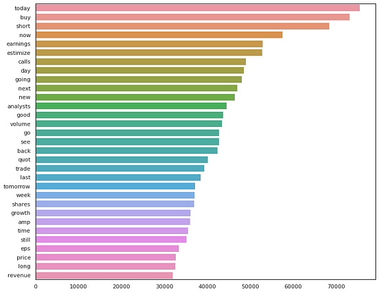 LSTM vs BERT — a step-by-step guide for tweet sentiment analysis | by Yuki Takahashi | Towards ...