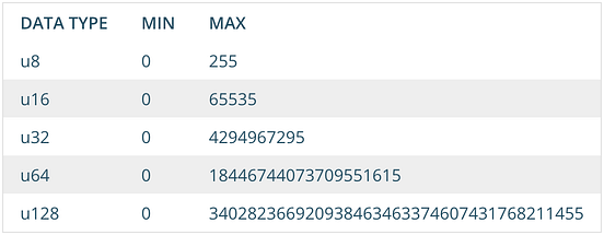 RUST BASICS. “A language that doesn’t affect the way… | by Dumindu ...