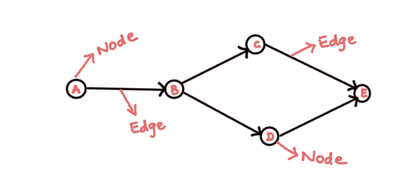 webG: Visualization of DOM Tree. A new perspective on Web Data Analysis ...